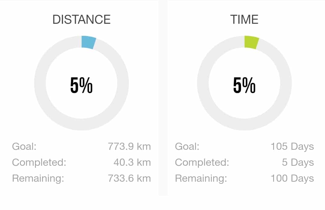Lightrunning-Jakobsweg-virtuell-Tag-5